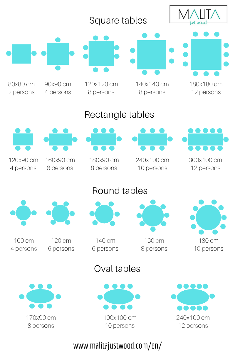 Table size and shapes
